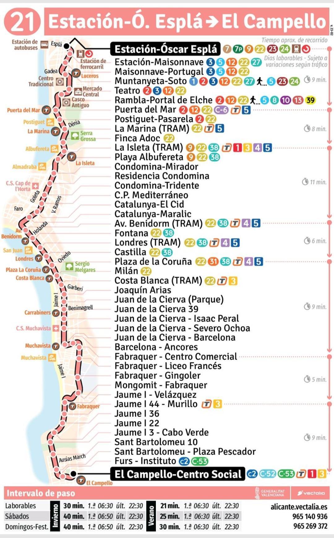Cachis Muchavista Alicante