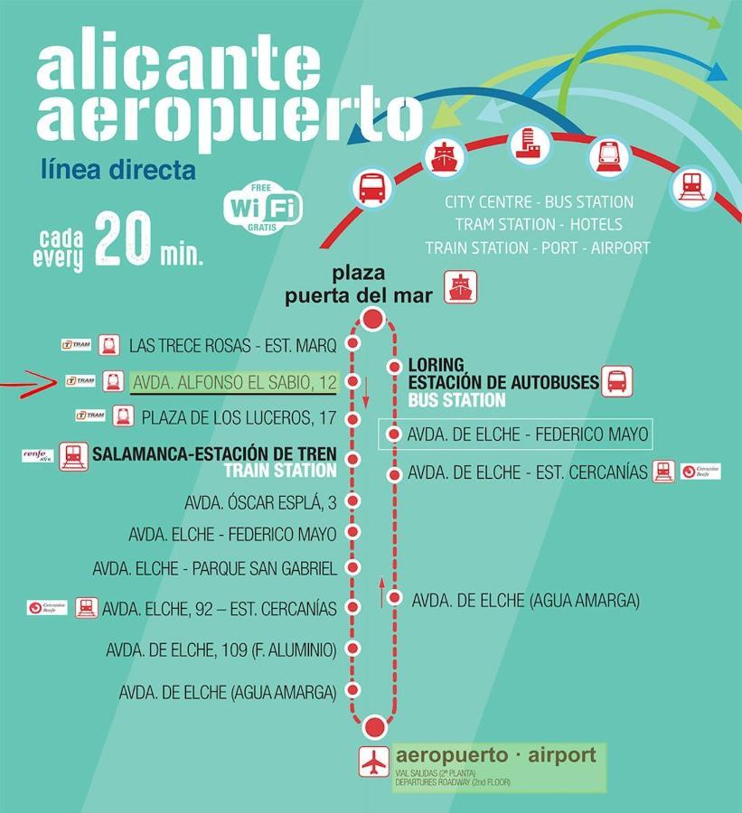 Hostal Centric Mercado *